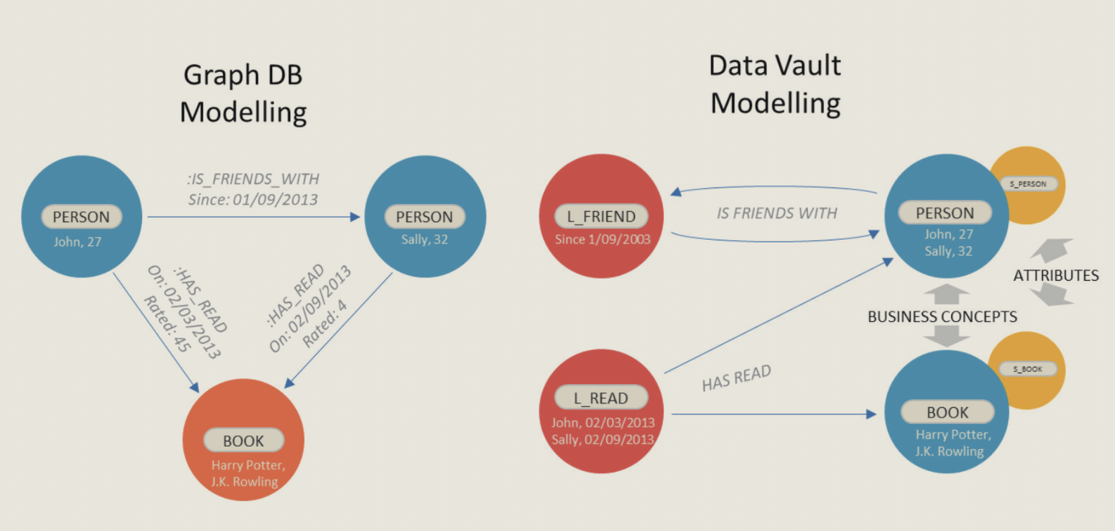 Ignition - Supporting AI and Machine Learning Applications